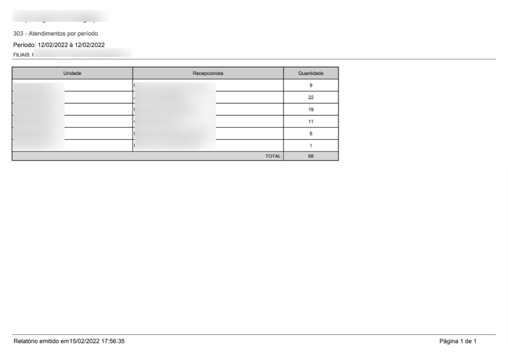 Relatório 303 - Atendimento por período - Visão Resumo Recepcionista