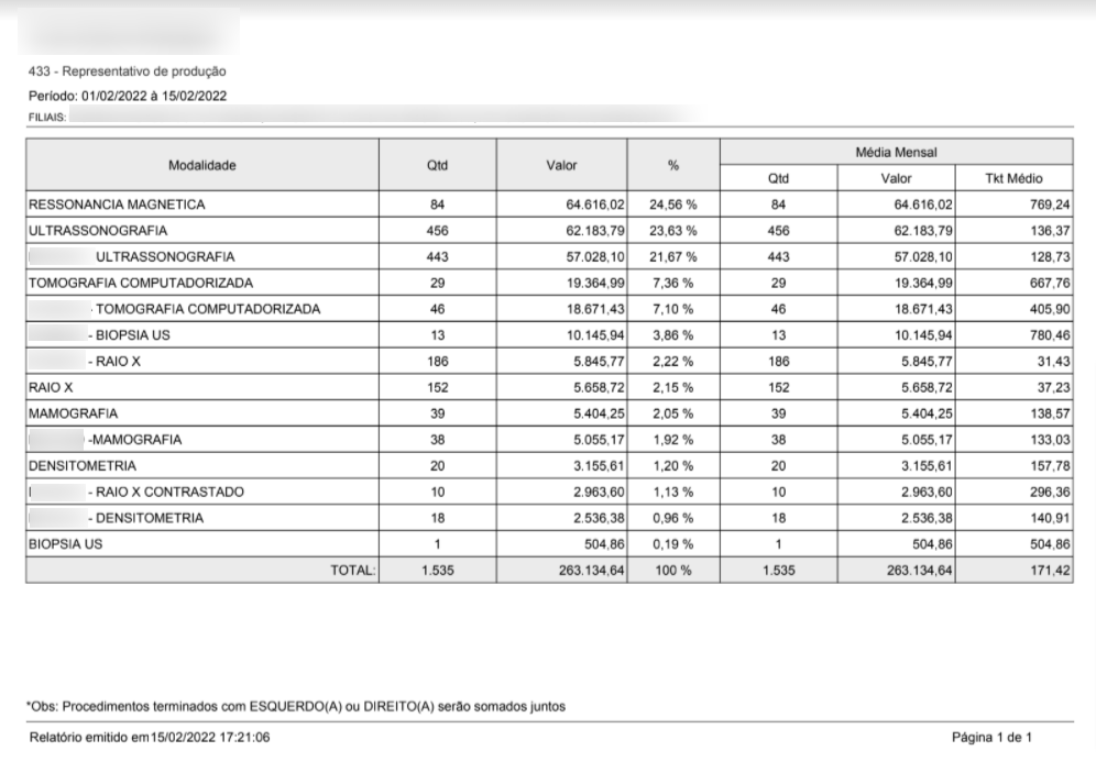 Relatório 433 - Representativo de Produção - Visão por modalidade