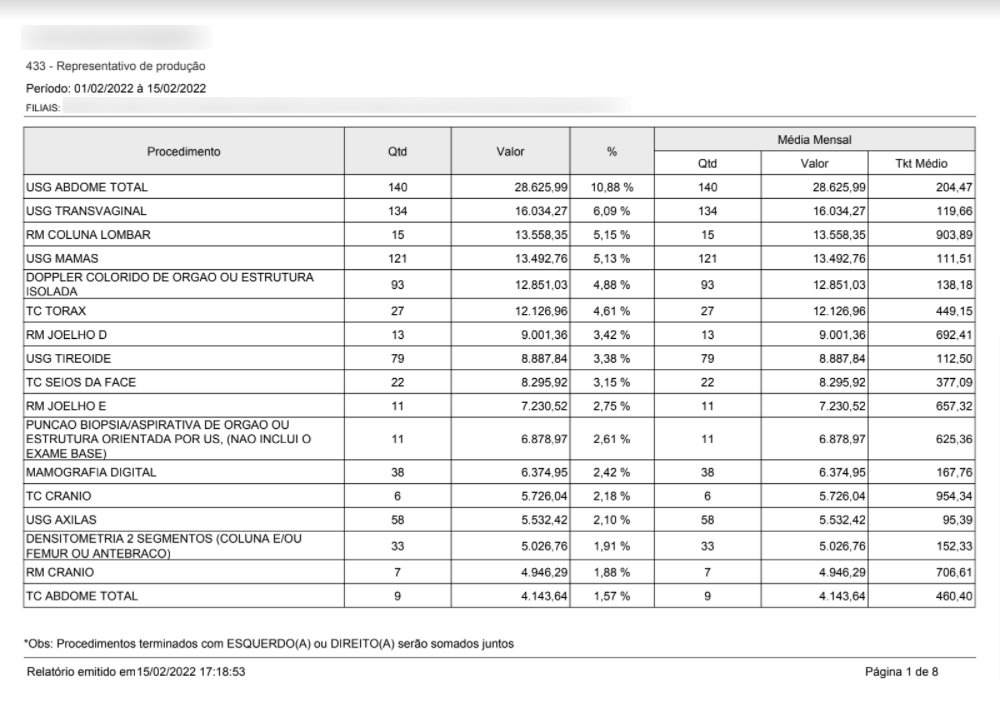 Relatório 433 Representativo de produção - Visão por procedimento