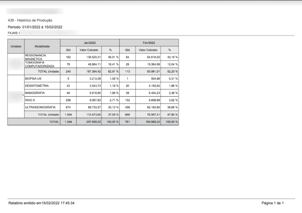 Relatório 439 - Histórico de produção - Visão por Unidade e Modalidade