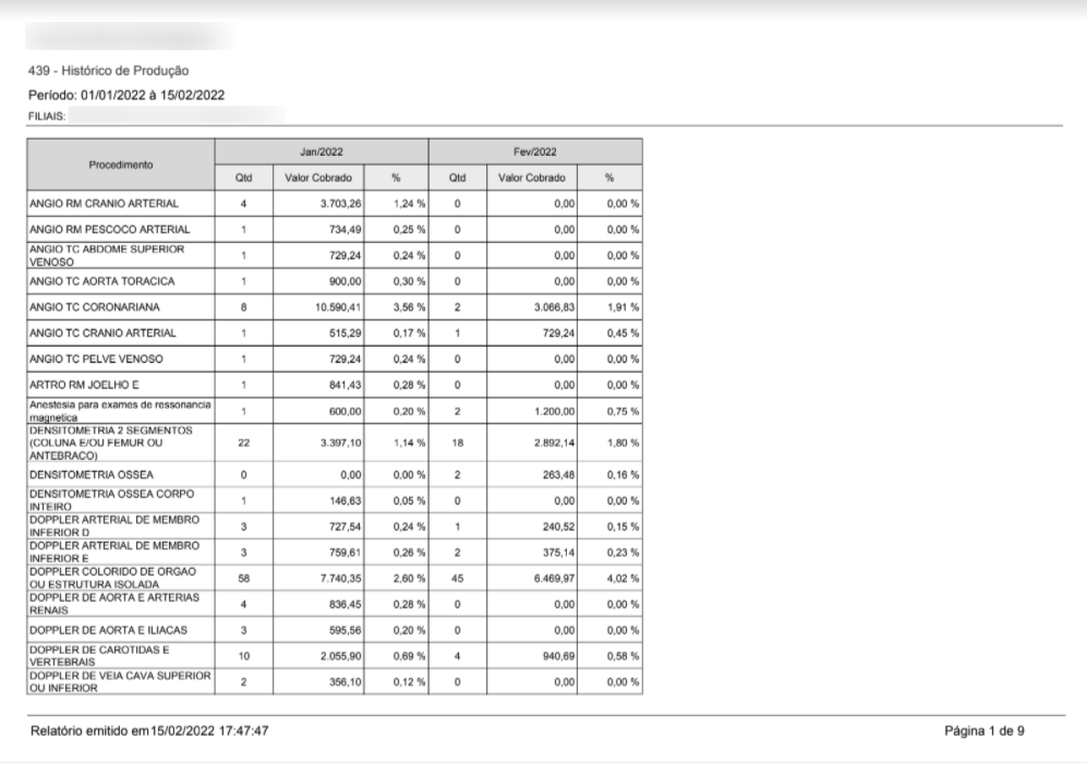 Relatório 439 - Histórico de produção - Visão por procedimento