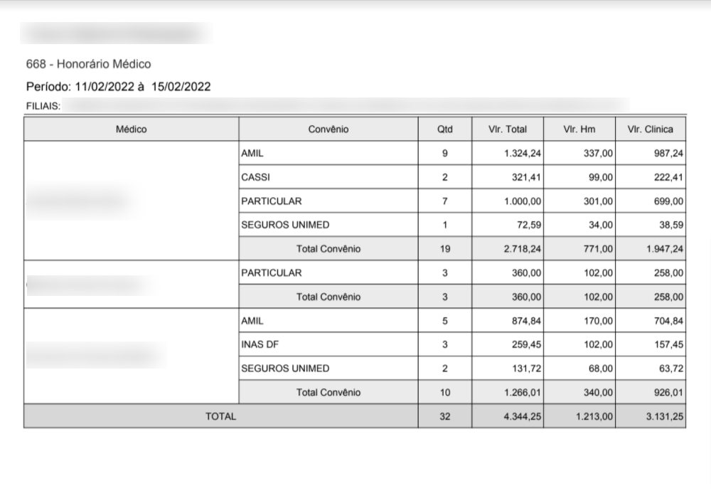 Relatório 668 - Honorário Médico - Visão por Médico e convênio