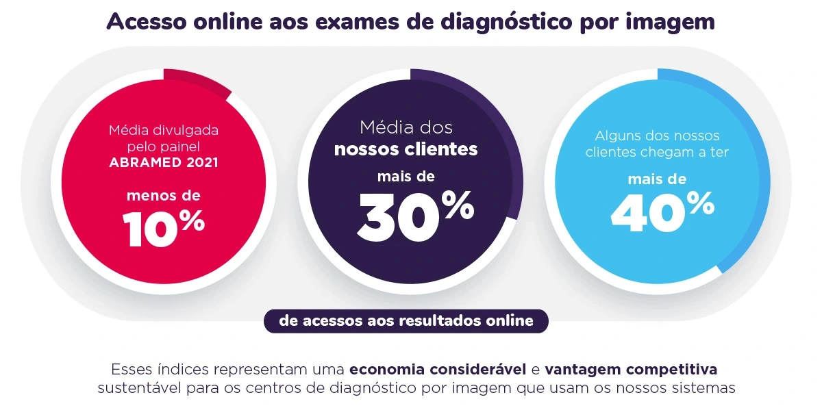 Infográfico Resultado Online Animati